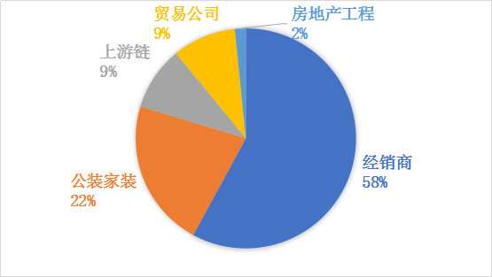 買家行業分布_副本.jpg