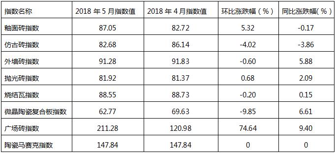 表三.jpg
